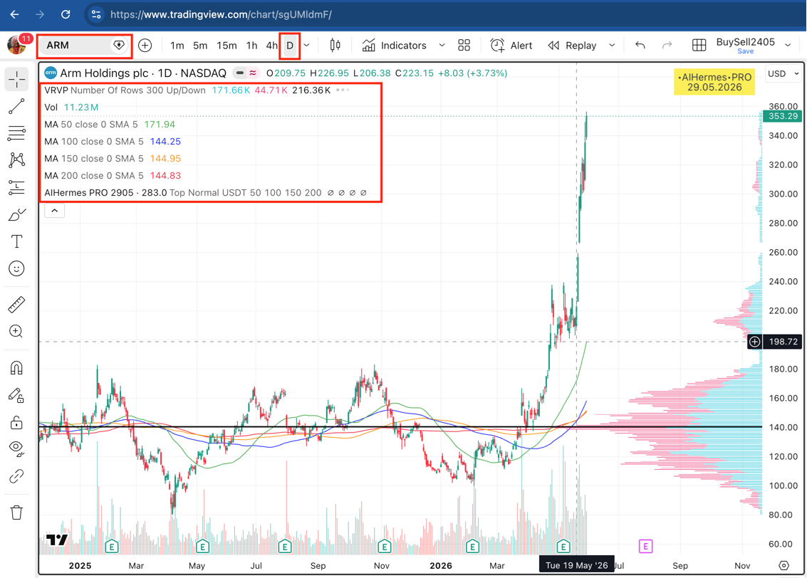 gráfico histórico da coin ARM